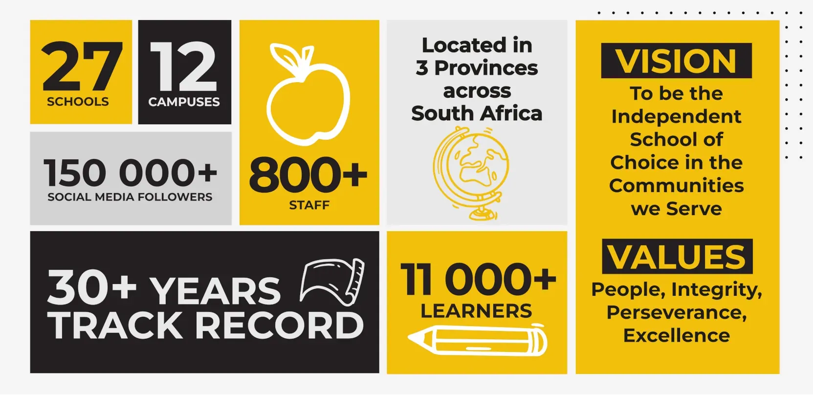 world class private education